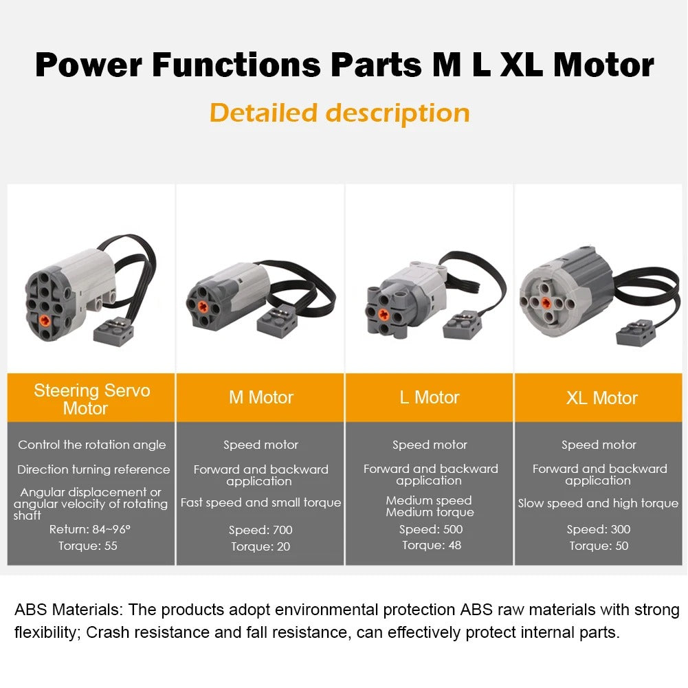 Best MOC Power Functions Motor Set in USA