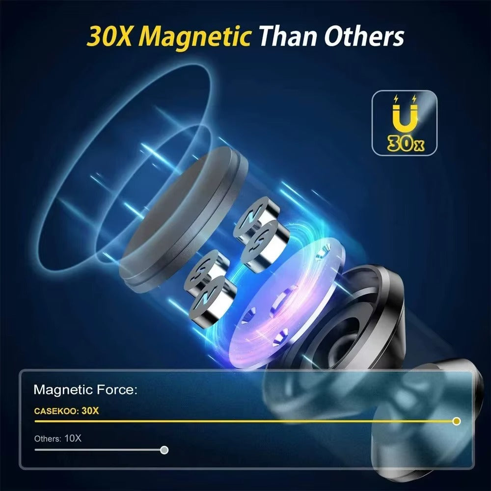 Best Magnetic Car Phone Holder – 360 in USA